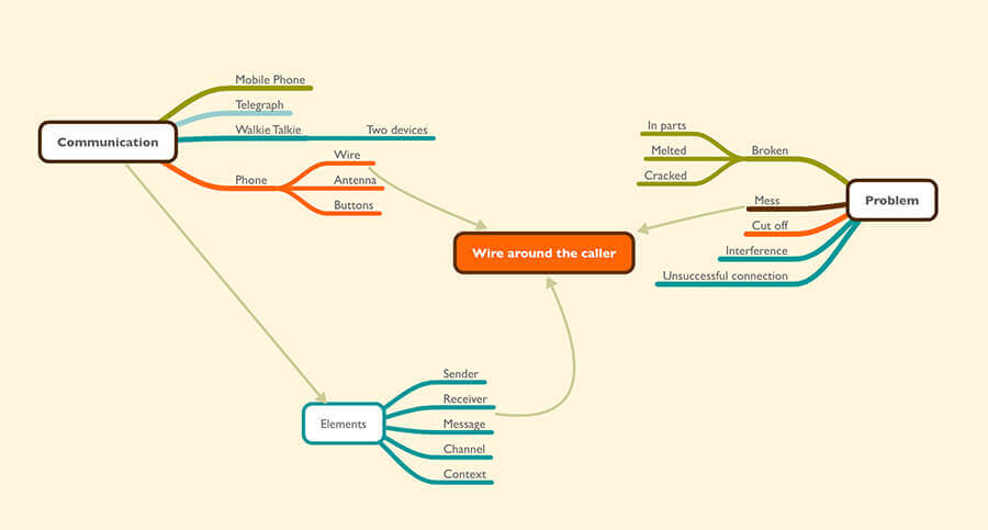 Mind Map