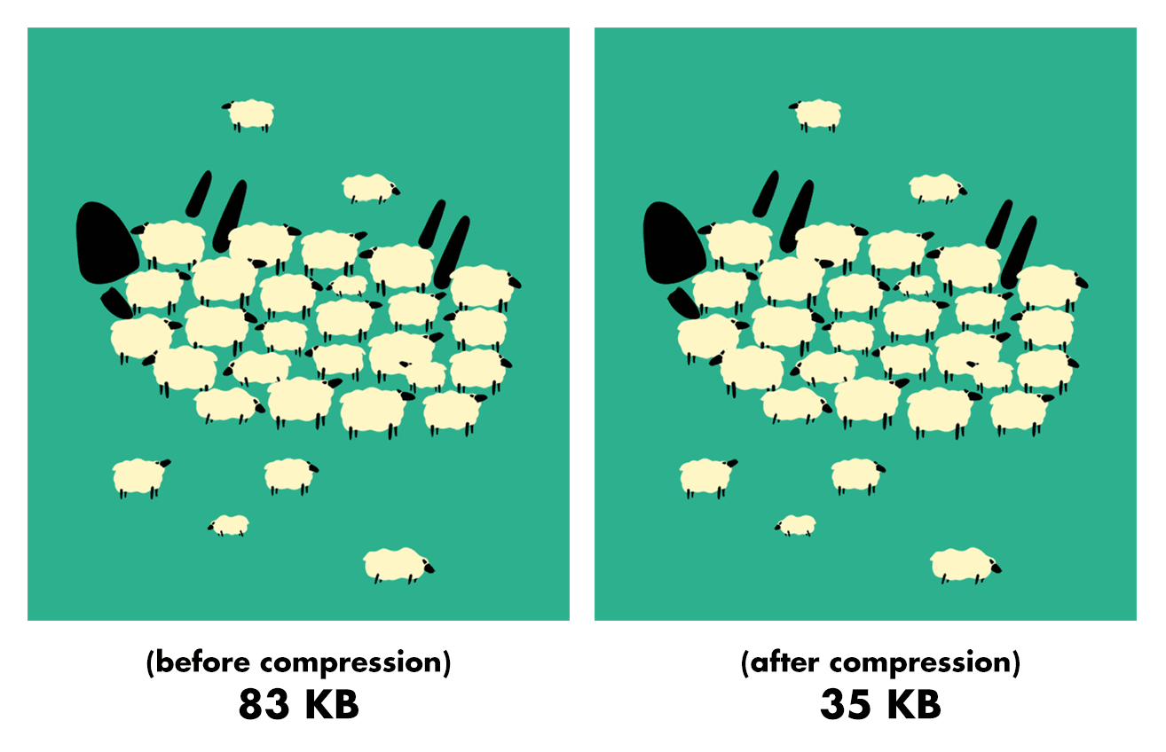 image compresssion